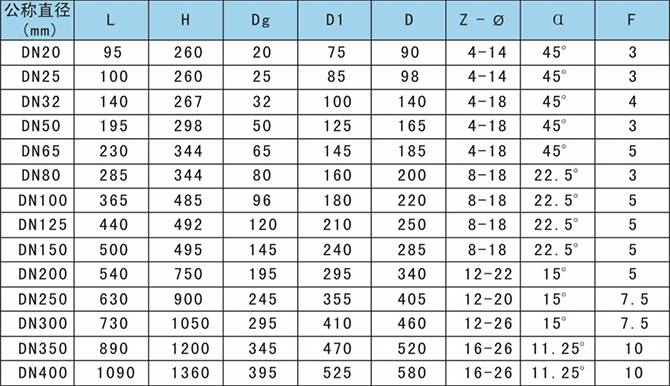 氣動調節(jié)型膠管閥外形尺寸